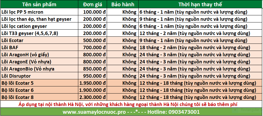 bao gia loi loc nuoc may nano